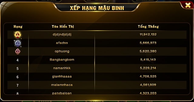 Xếp hạng trong game bài Mậu Binh Go88
