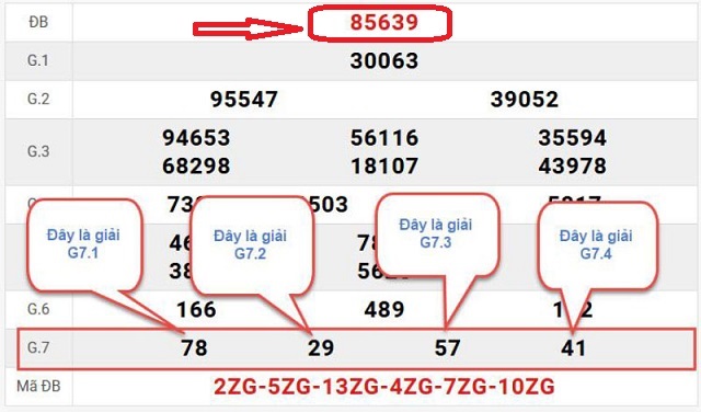 Bắt lô từ giải 7 và giải đặc biệt